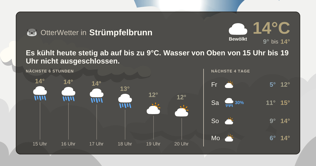 Widget-Vorschau für Strümpfelbrunn Wetter-Widget-Vorschau mit Vorhersagedaten für Strümpfelbrunn