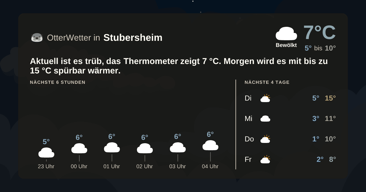 OtterWetter-Widget Stubersheim