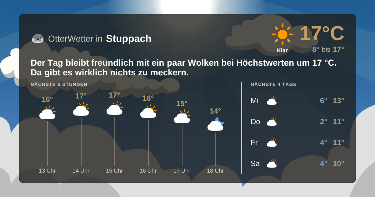 OtterWetter-Widget Stuppach