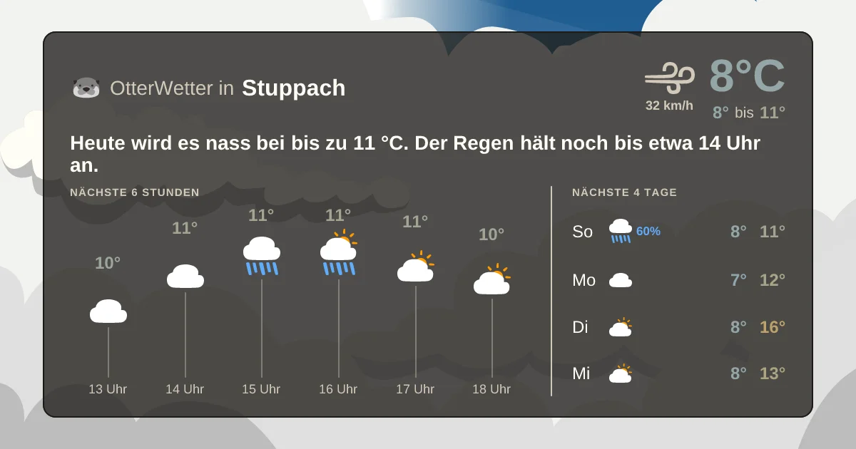Widget-Vorschau für Stuppach Wetter-Widget-Vorschau mit Vorhersagedaten für Stuppach