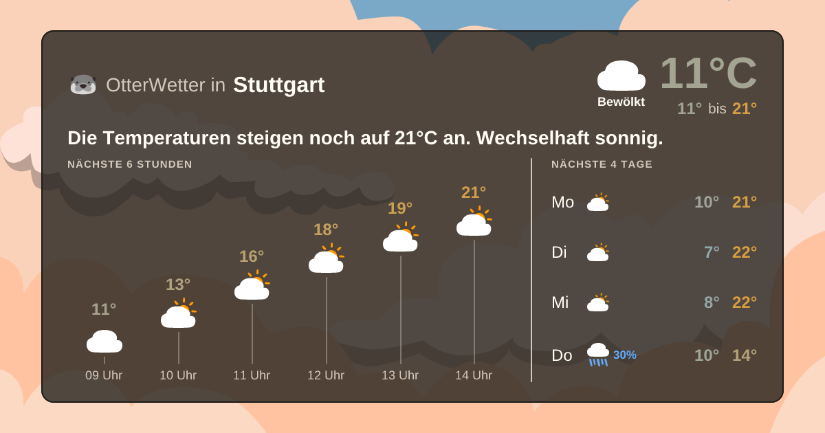 OtterWetter-Widget Stuttgart