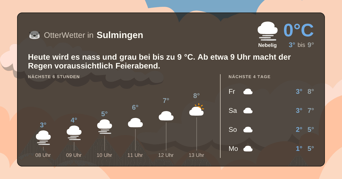 OtterWetter-Widget Sulmingen