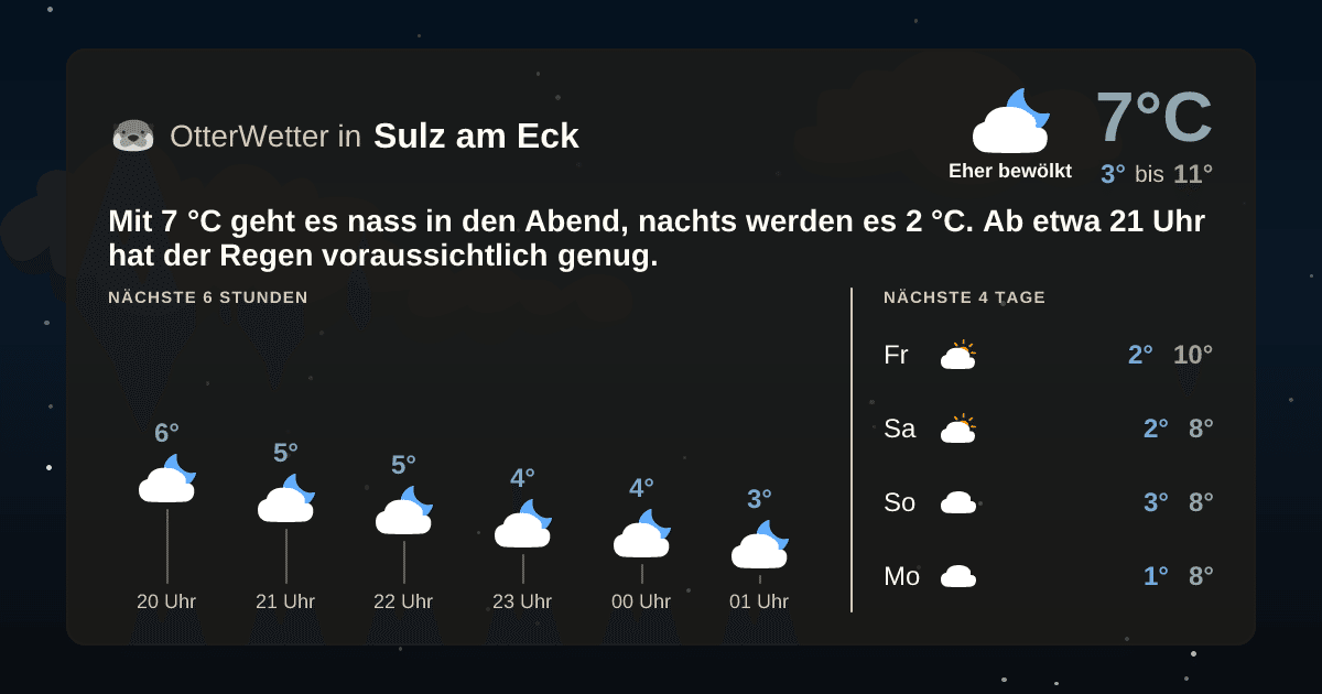 OtterWetter-Widget Sulz am Eck