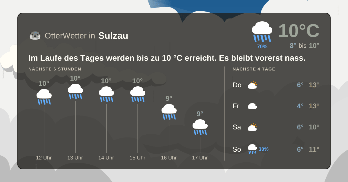 OtterWetter-Widget Sulzau