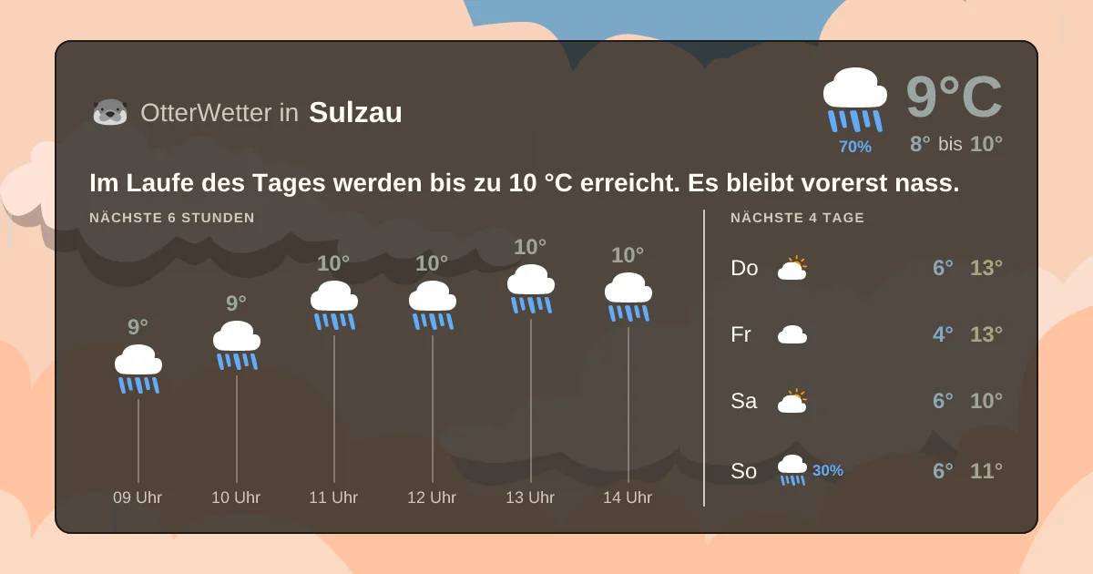 Wetter-Widget-Vorschau mit Vorhersagedaten für Sulzau