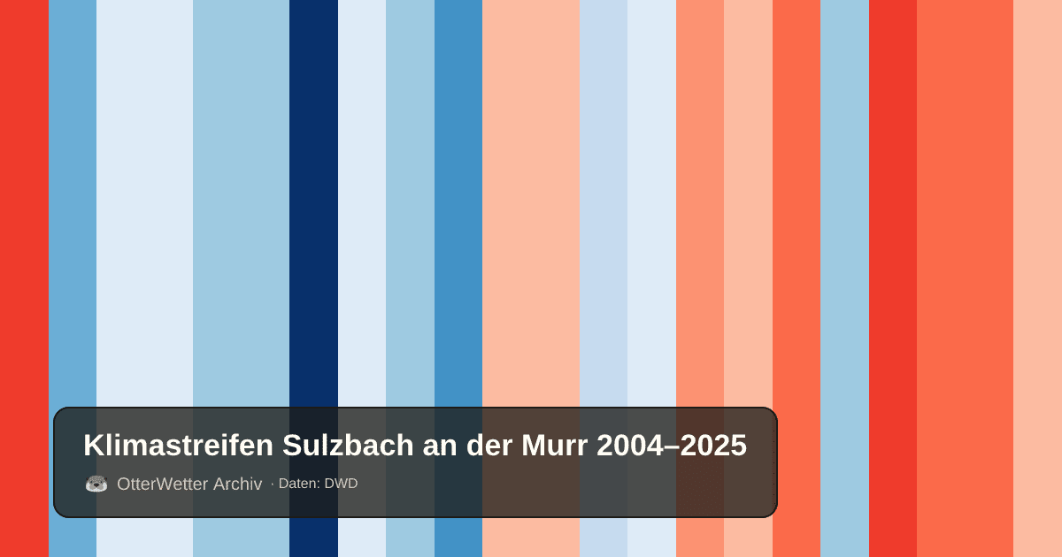 Klimastreifen Sulzbach an der Murr: Jahresmitteltemperaturen von blau (kühler) bis rot (wärmer)