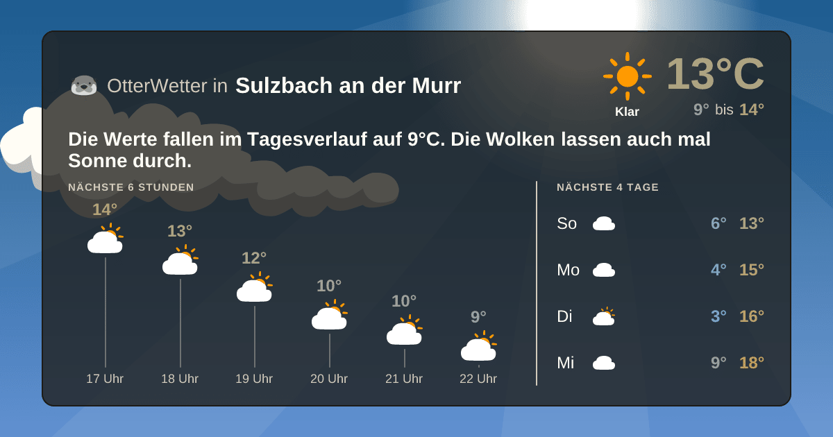 OtterWetter-Widget Sulzbach an der Murr