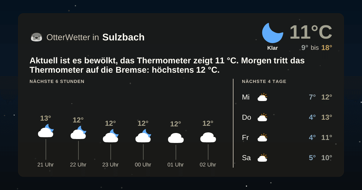 OtterWetter-Widget Sulzbach