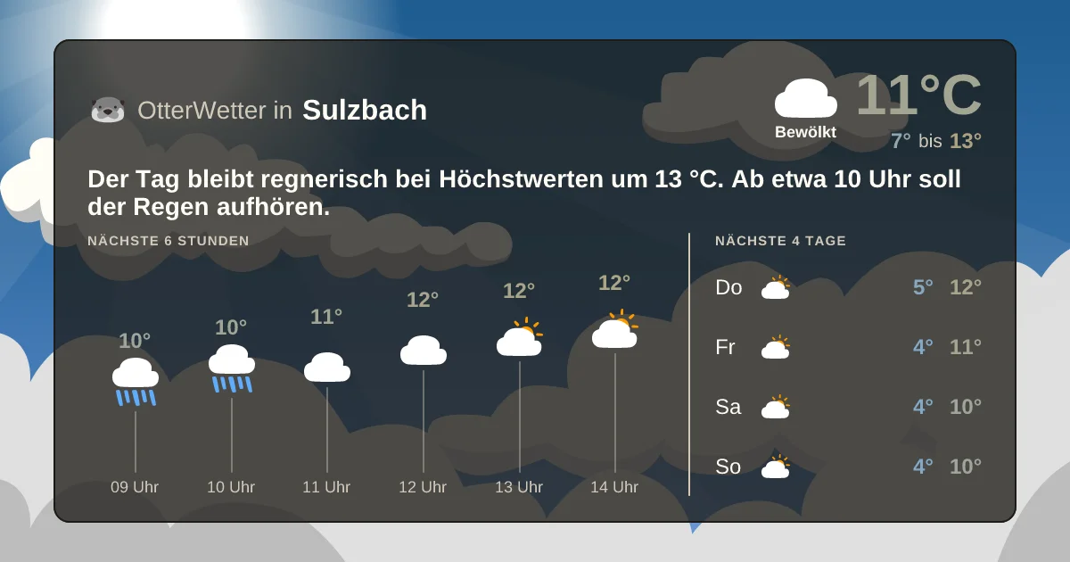 Widget-Vorschau für Sulzbach Wetter-Widget-Vorschau mit Vorhersagedaten für Sulzbach