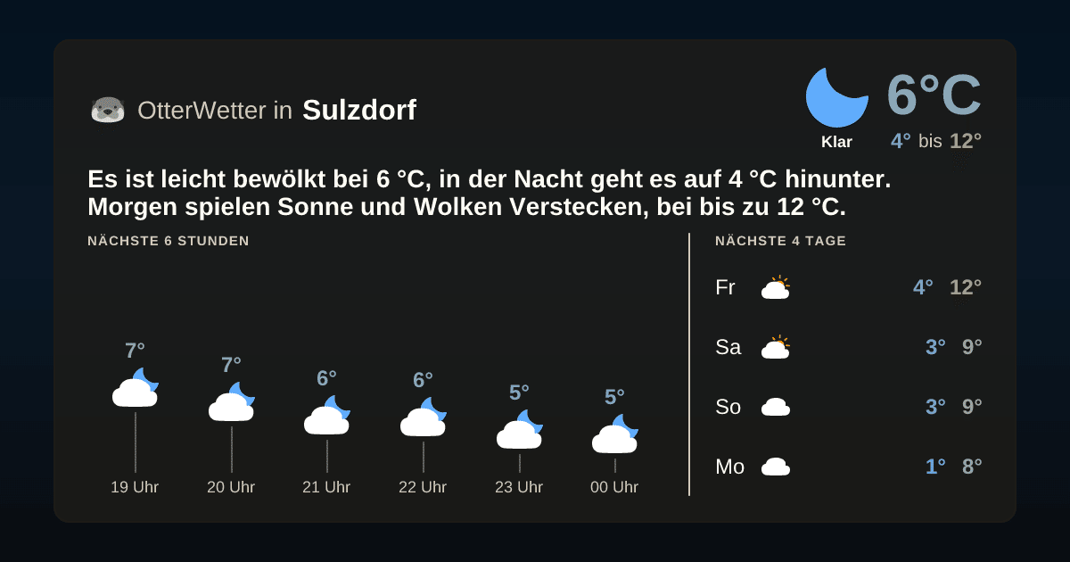 OtterWetter-Widget Sulzdorf