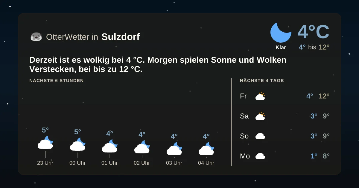 Wetter-Widget-Vorschau mit Vorhersagedaten für Sulzdorf