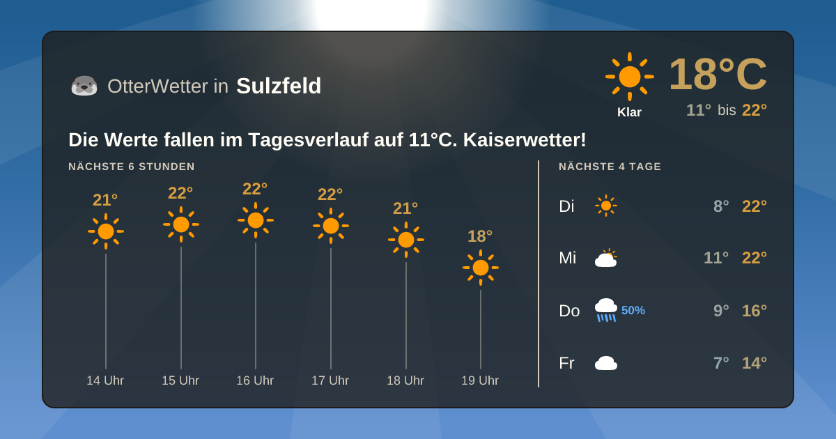 OtterWetter-Widget Sulzfeld