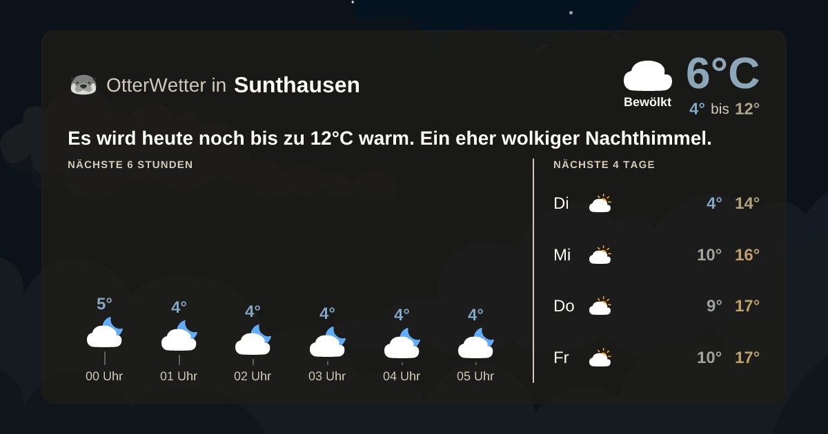 OtterWetter-Widget Sunthausen