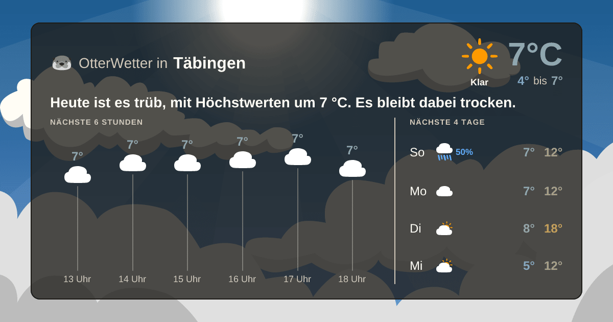 OtterWetter-Widget Täbingen
