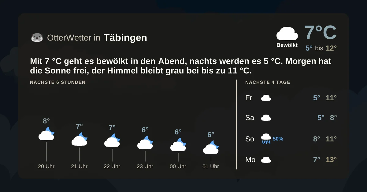Wetter-Widget-Vorschau mit Vorhersagedaten für Täbingen