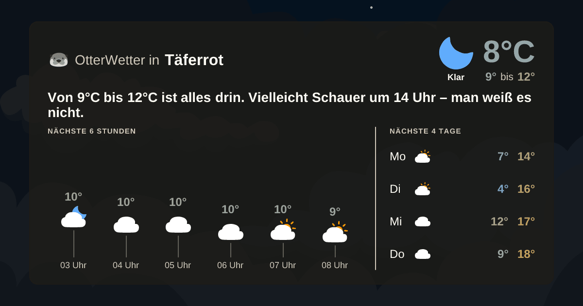 Widget-Vorschau für Täferrot Wetter-Widget-Vorschau mit Vorhersagedaten für Täferrot