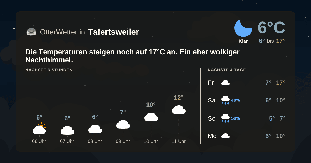 Wetter-Widget-Vorschau mit Vorhersagedaten für Tafertsweiler