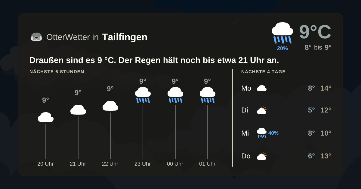 OtterWetter-Widget Tailfingen