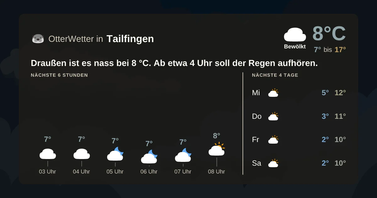 Wetter-Widget-Vorschau mit Vorhersagedaten für Tailfingen
