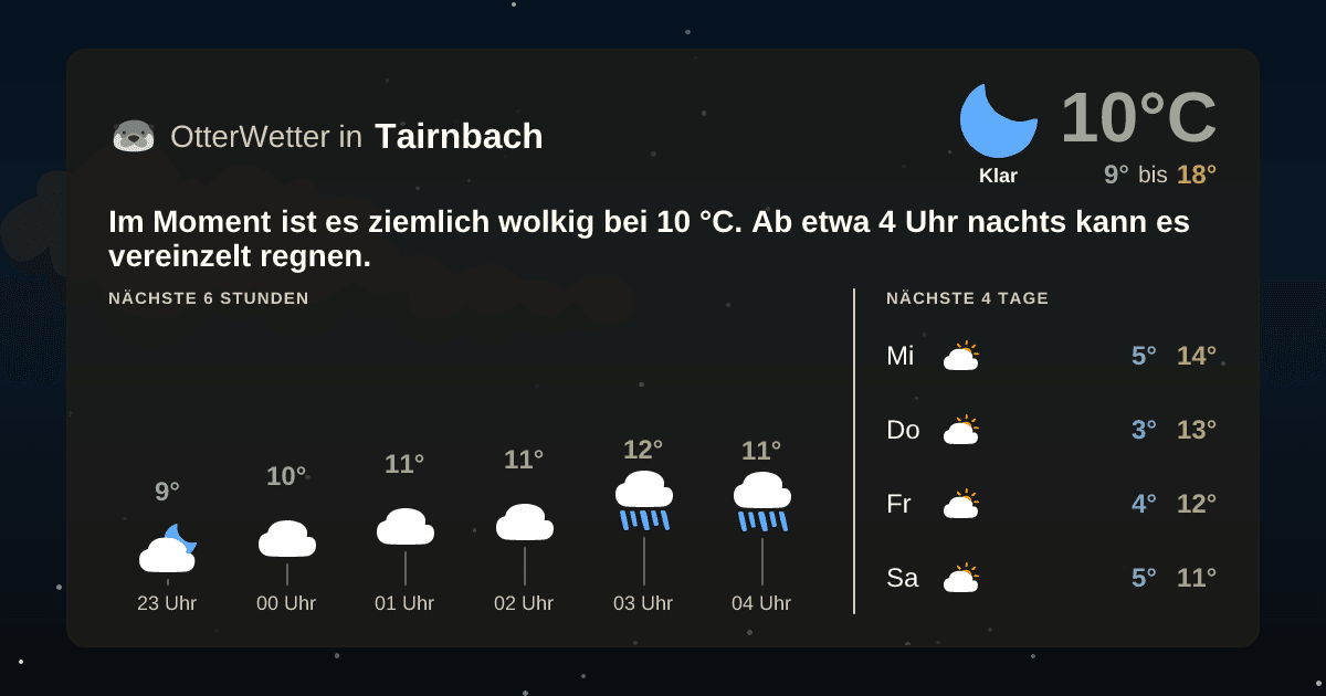 OtterWetter-Widget Tairnbach
