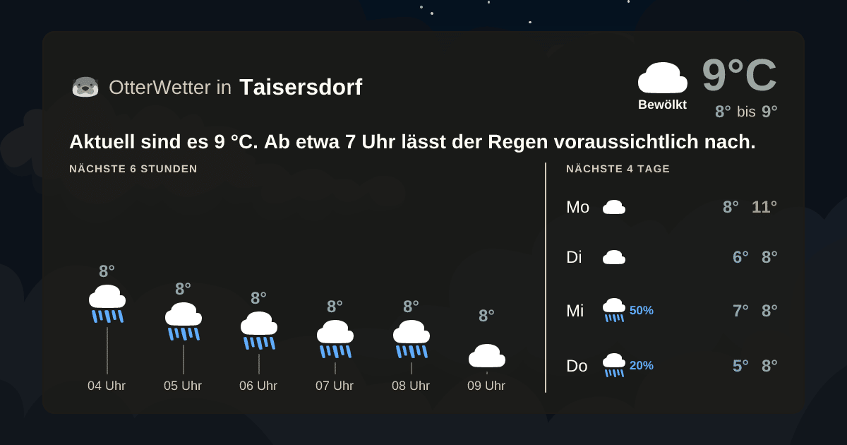 OtterWetter-Widget Taisersdorf