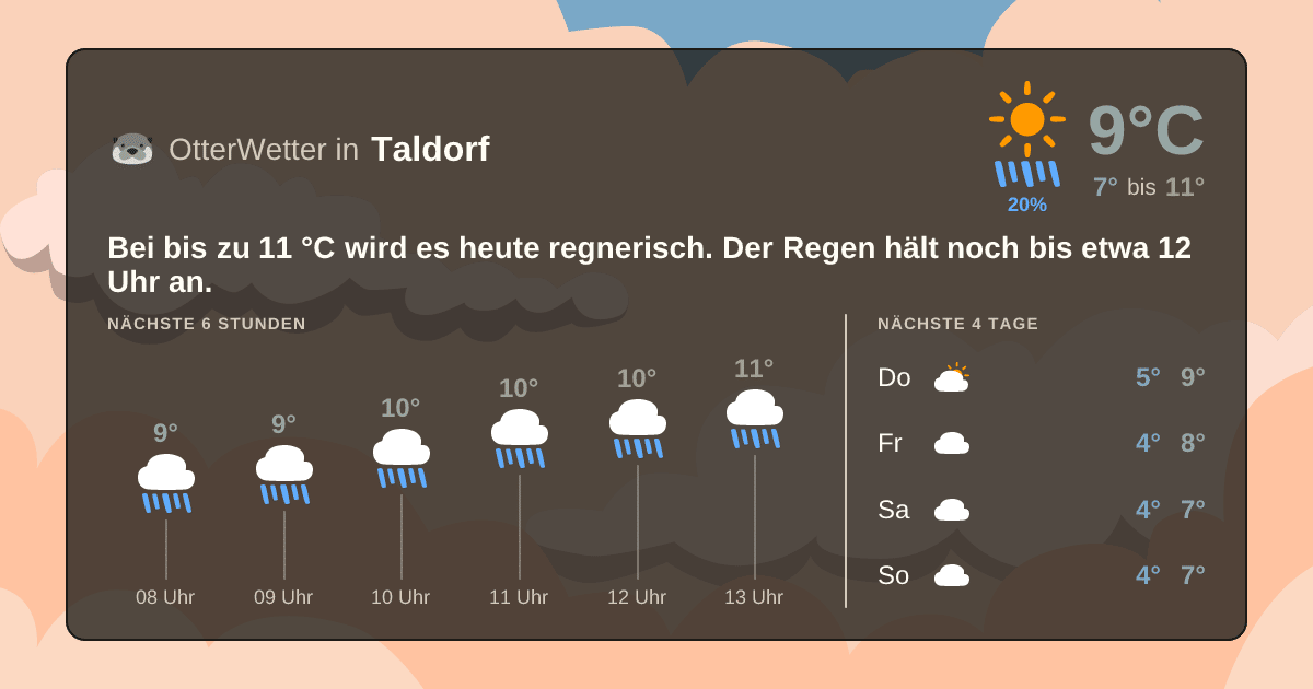 OtterWetter-Widget Taldorf