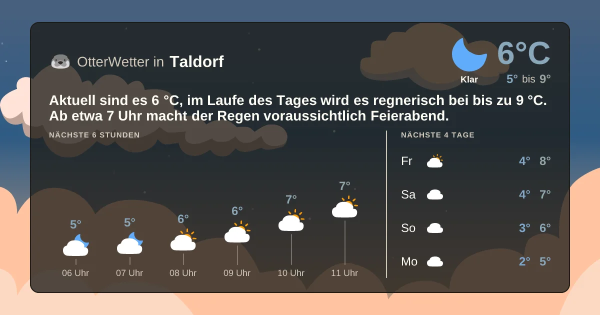 Wetter-Widget-Vorschau mit Vorhersagedaten für Taldorf