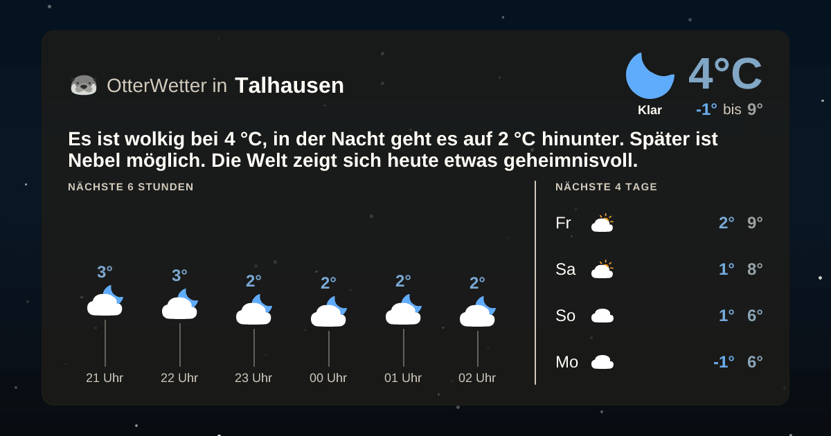 OtterWetter-Widget Talhausen