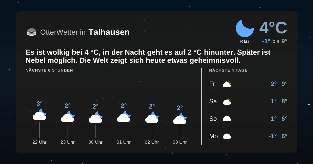 Widget-Vorschau für Talhausen Wetter-Widget-Vorschau mit Vorhersagedaten für Talhausen