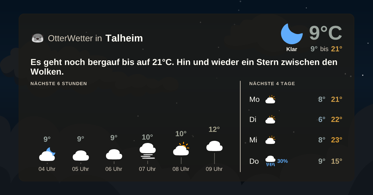 Wetter-Widget-Vorschau mit Vorhersagedaten für Talheim