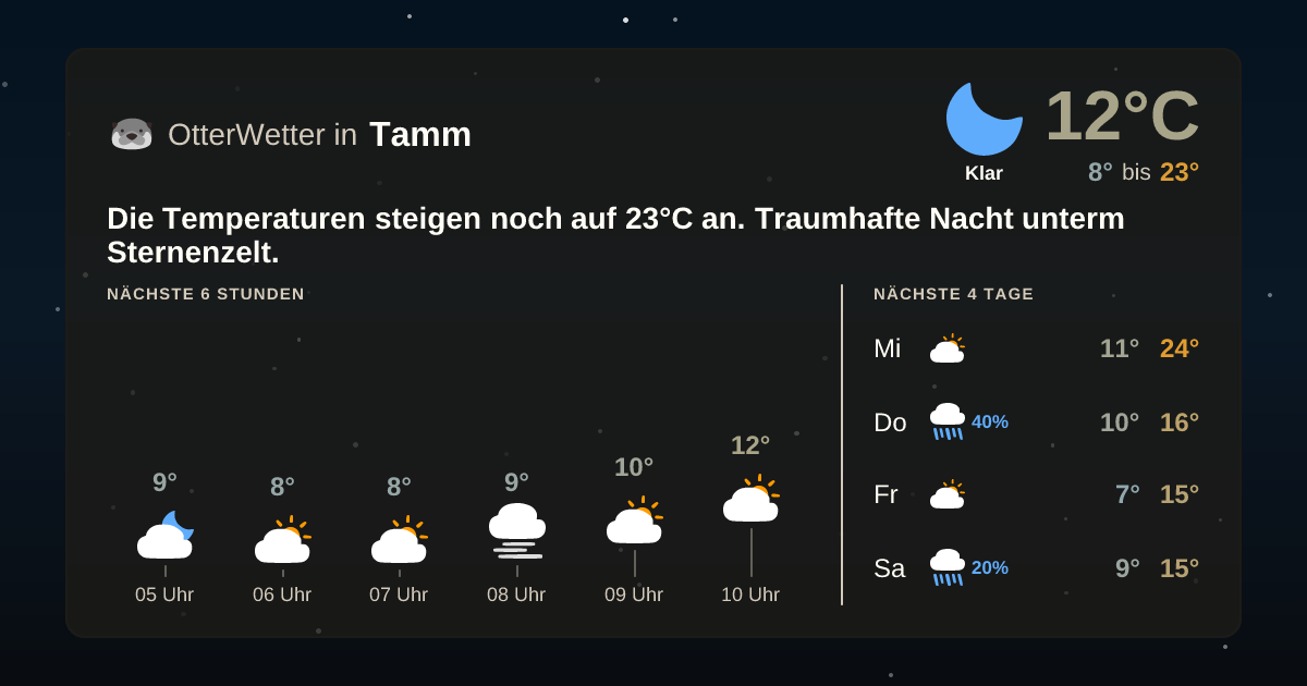 Widget-Vorschau für Tamm Wetter-Widget-Vorschau mit Vorhersagedaten für Tamm