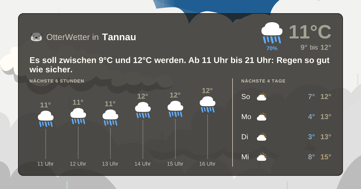 Widget-Vorschau für Tannau Wetter-Widget-Vorschau mit Vorhersagedaten für Tannau