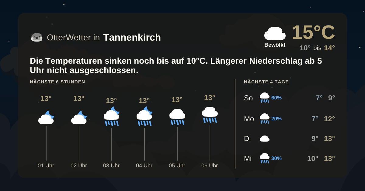 OtterWetter-Widget Tannenkirch