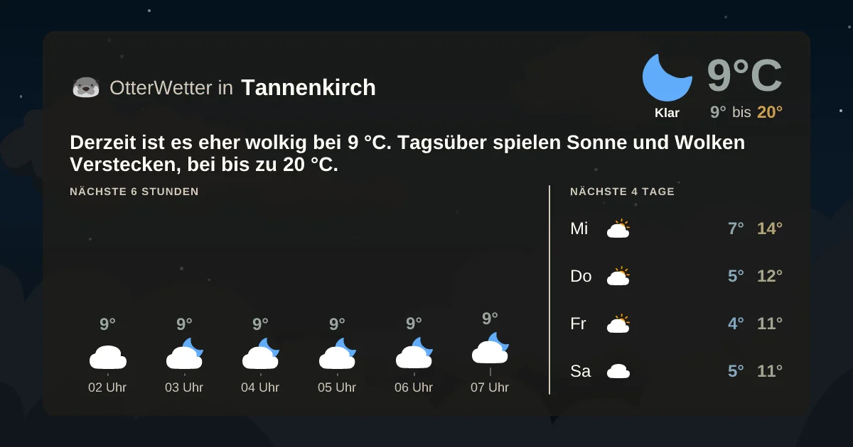 Widget-Vorschau für Tannenkirch Wetter-Widget-Vorschau mit Vorhersagedaten für Tannenkirch