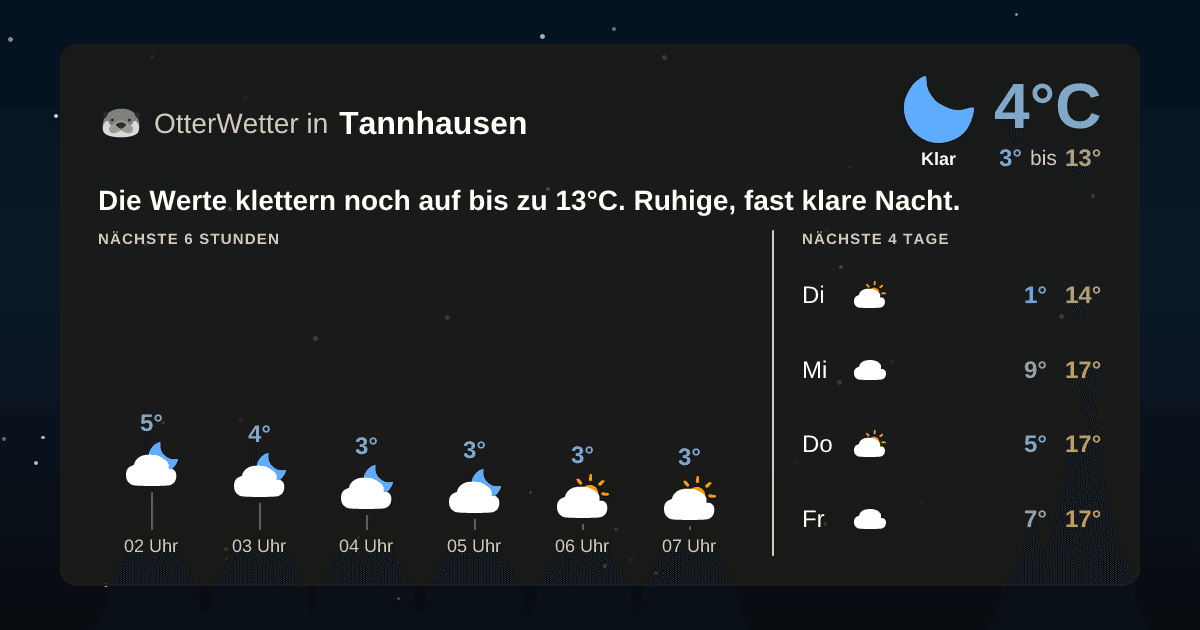 OtterWetter-Widget Tannhausen