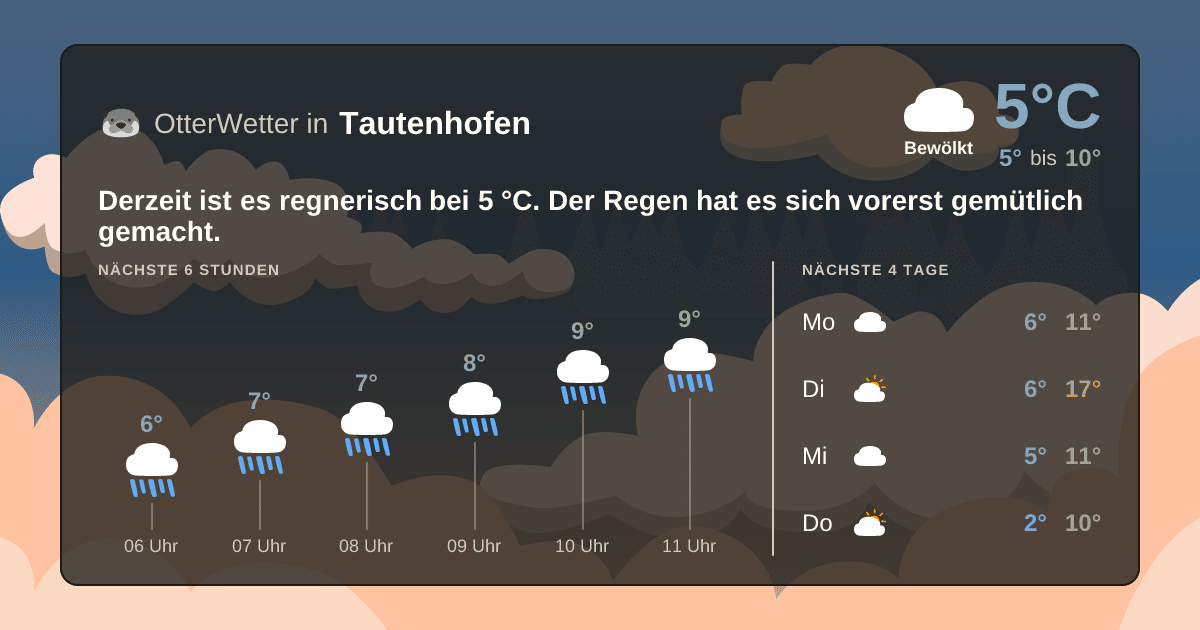 OtterWetter-Widget Tautenhofen