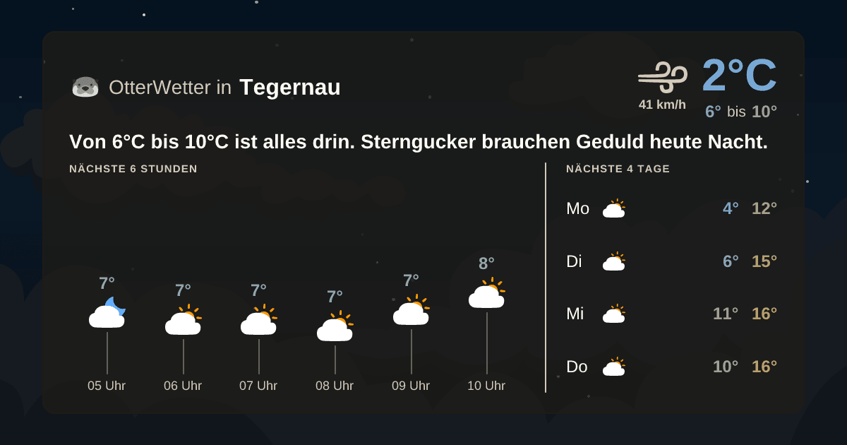 Wetter-Widget-Vorschau mit Vorhersagedaten für Tegernau