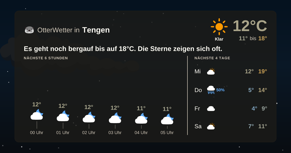 Wetter-Widget-Vorschau mit Vorhersagedaten für Tengen