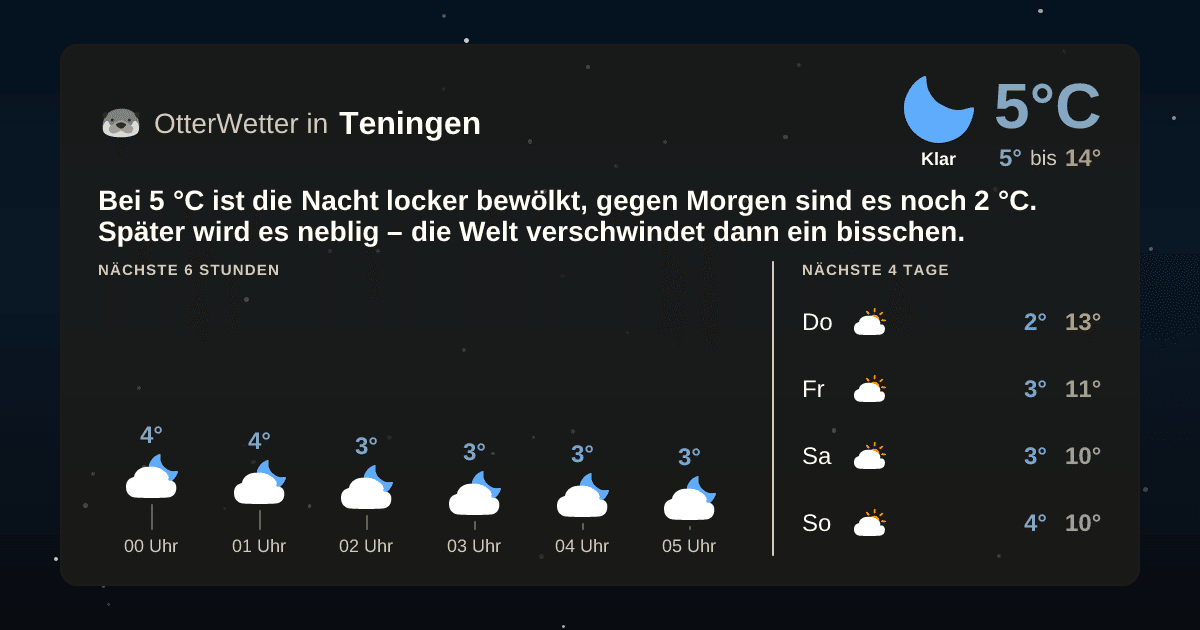 OtterWetter-Widget Teningen