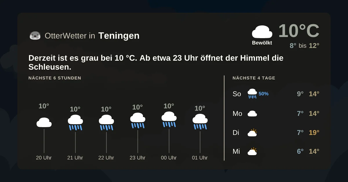 Widget-Vorschau für Teningen Wetter-Widget-Vorschau mit Vorhersagedaten für Teningen