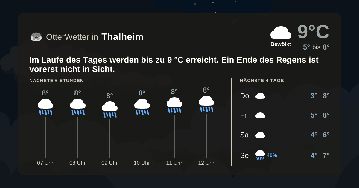 Wetter-Widget-Vorschau mit Vorhersagedaten für Thalheim