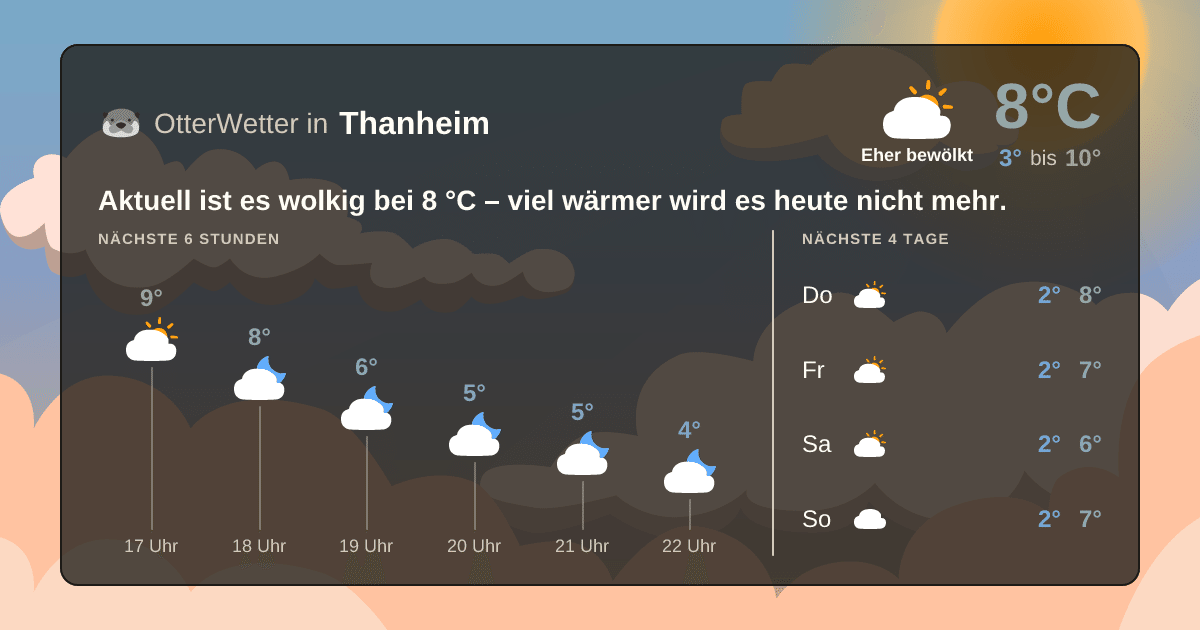 OtterWetter-Widget Thanheim