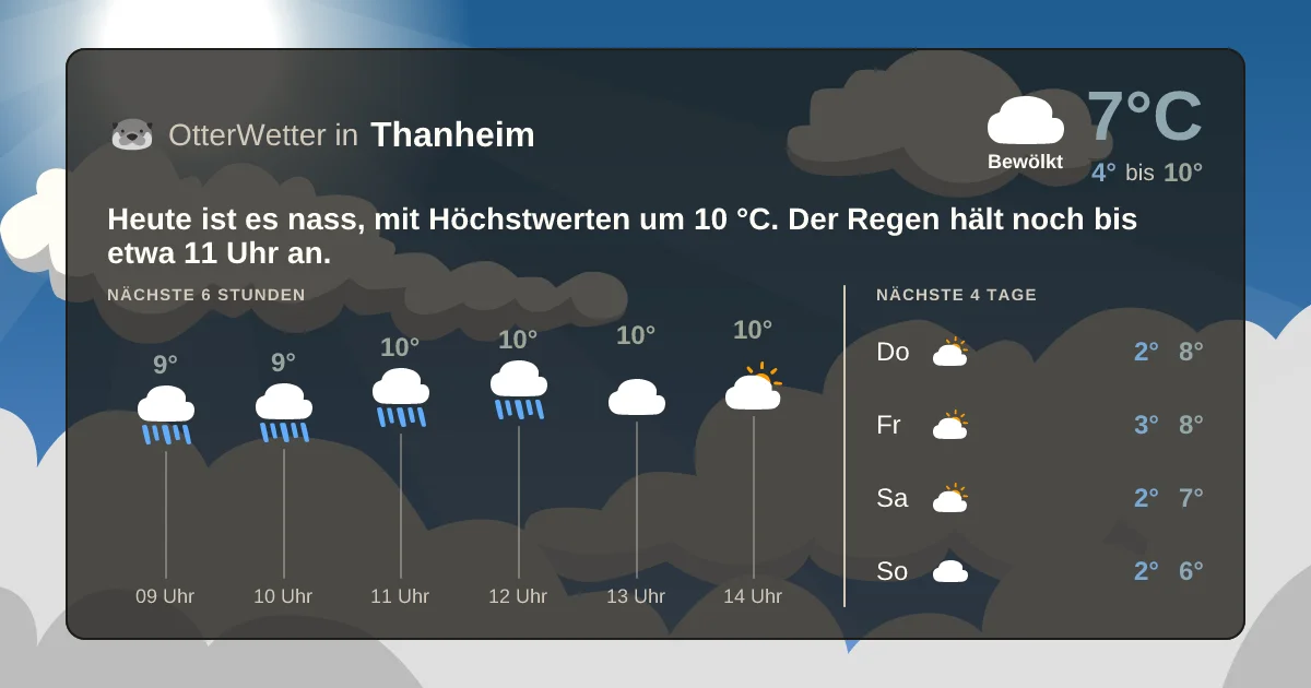 Wetter-Widget-Vorschau mit Vorhersagedaten für Thanheim