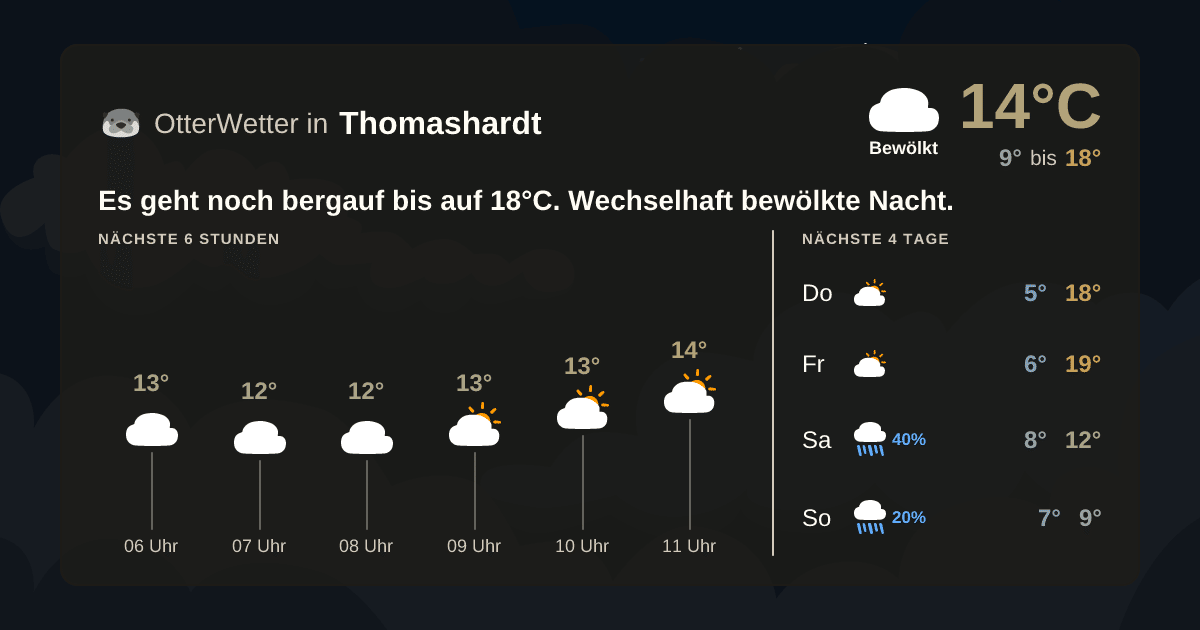 OtterWetter-Widget Thomashardt