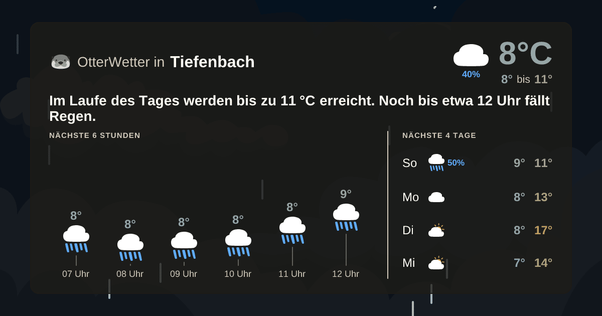 OtterWetter-Widget Tiefenbach