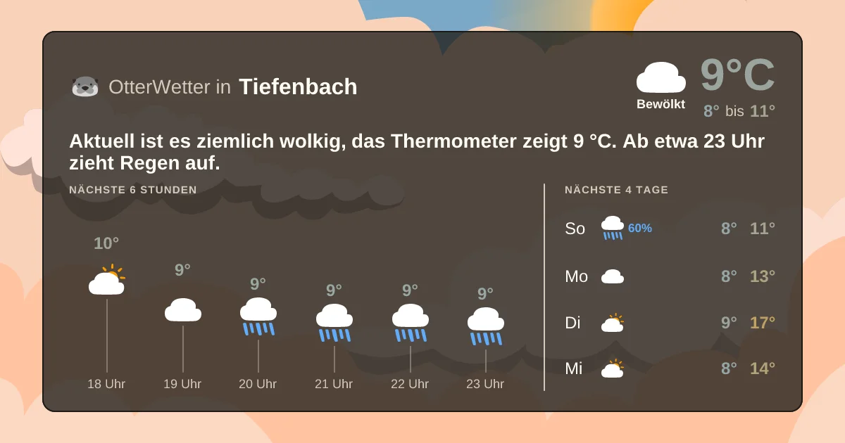 Widget-Vorschau für Tiefenbach Wetter-Widget-Vorschau mit Vorhersagedaten für Tiefenbach