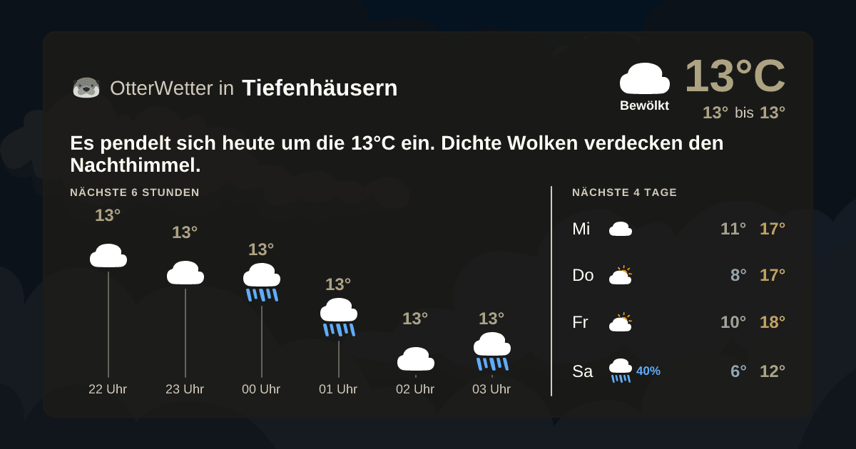 Wetter-Widget-Vorschau mit Vorhersagedaten für Tiefenhäusern