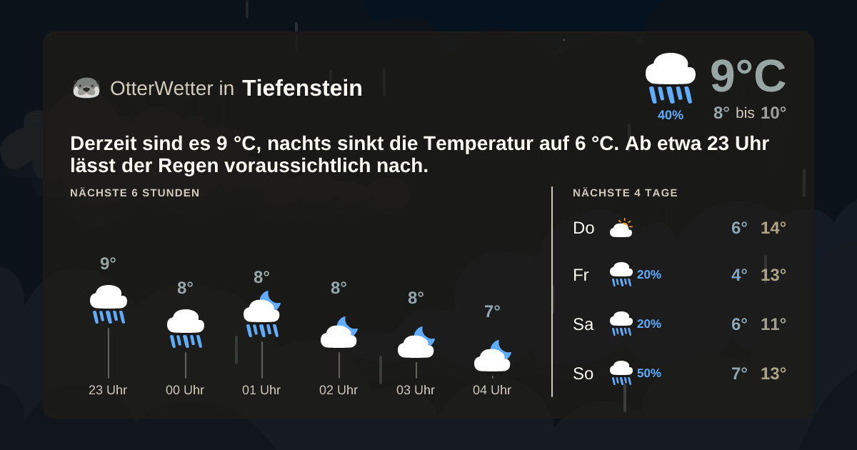 OtterWetter-Widget Tiefenstein