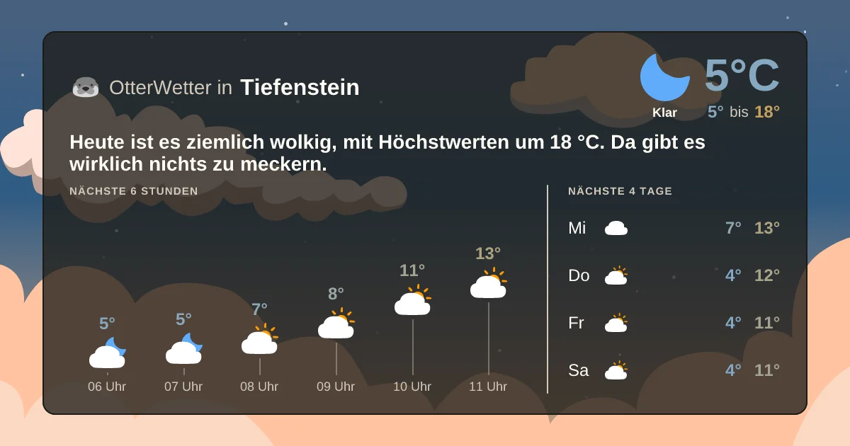 Wetter-Widget-Vorschau mit Vorhersagedaten für Tiefenstein