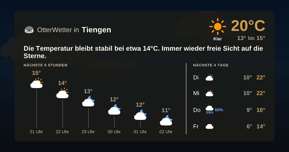 OtterWetter-Widget Tiengen